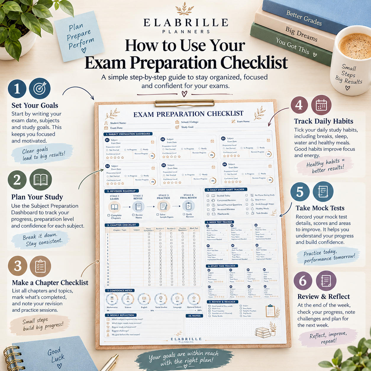 Exam Preparation Checklist Printable Subject Revision & Exam Study Planner PDF