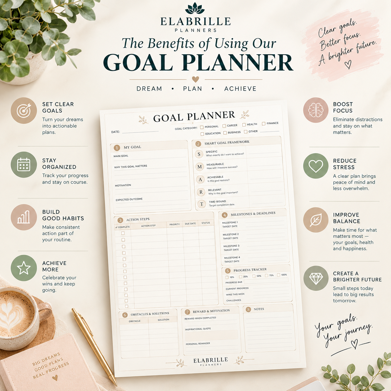 Goal Planner Printable | Goal Setting, Action Plan & Progress Tracker PDF