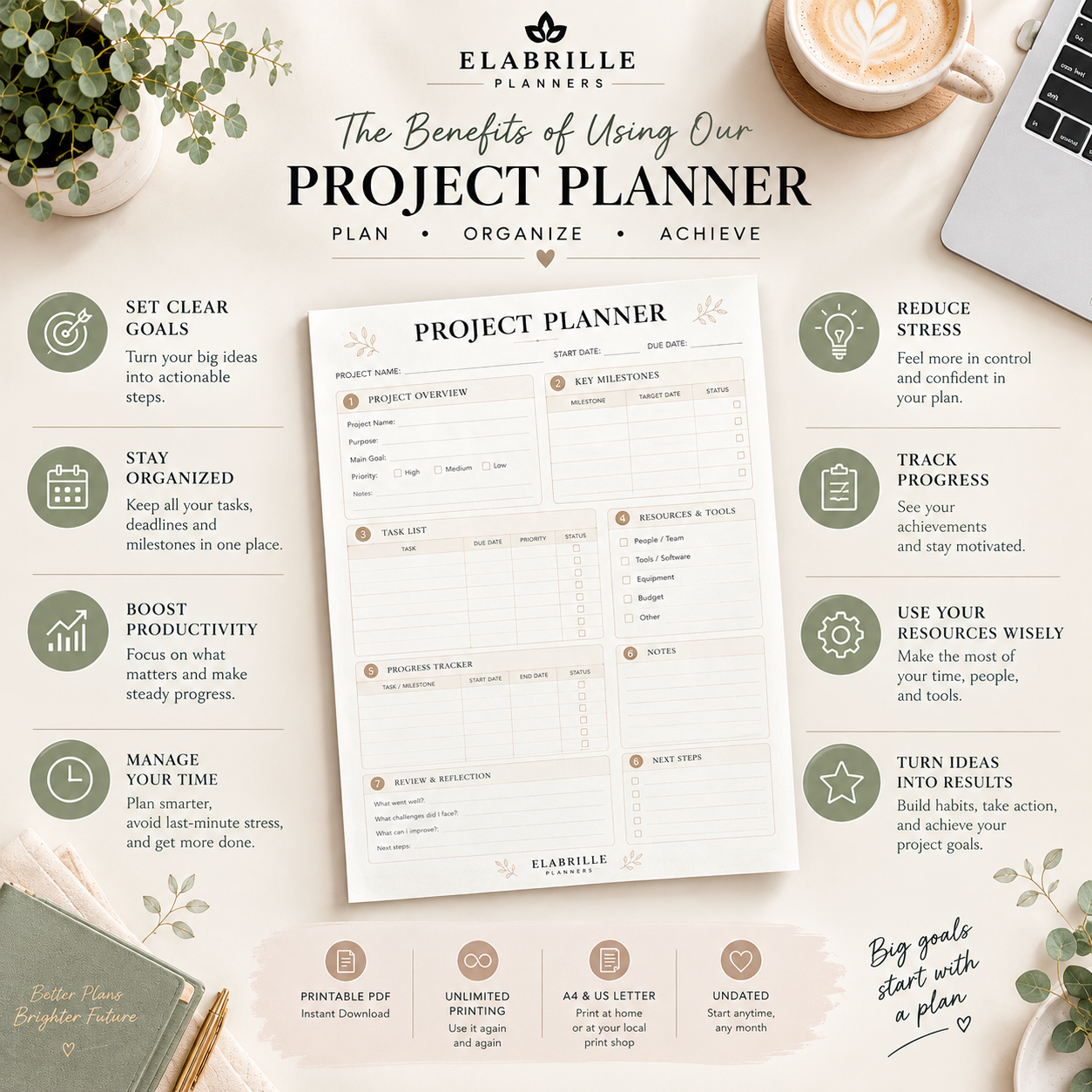 Project Planner Printable | Project Management, Task & Progress Tracker PDF