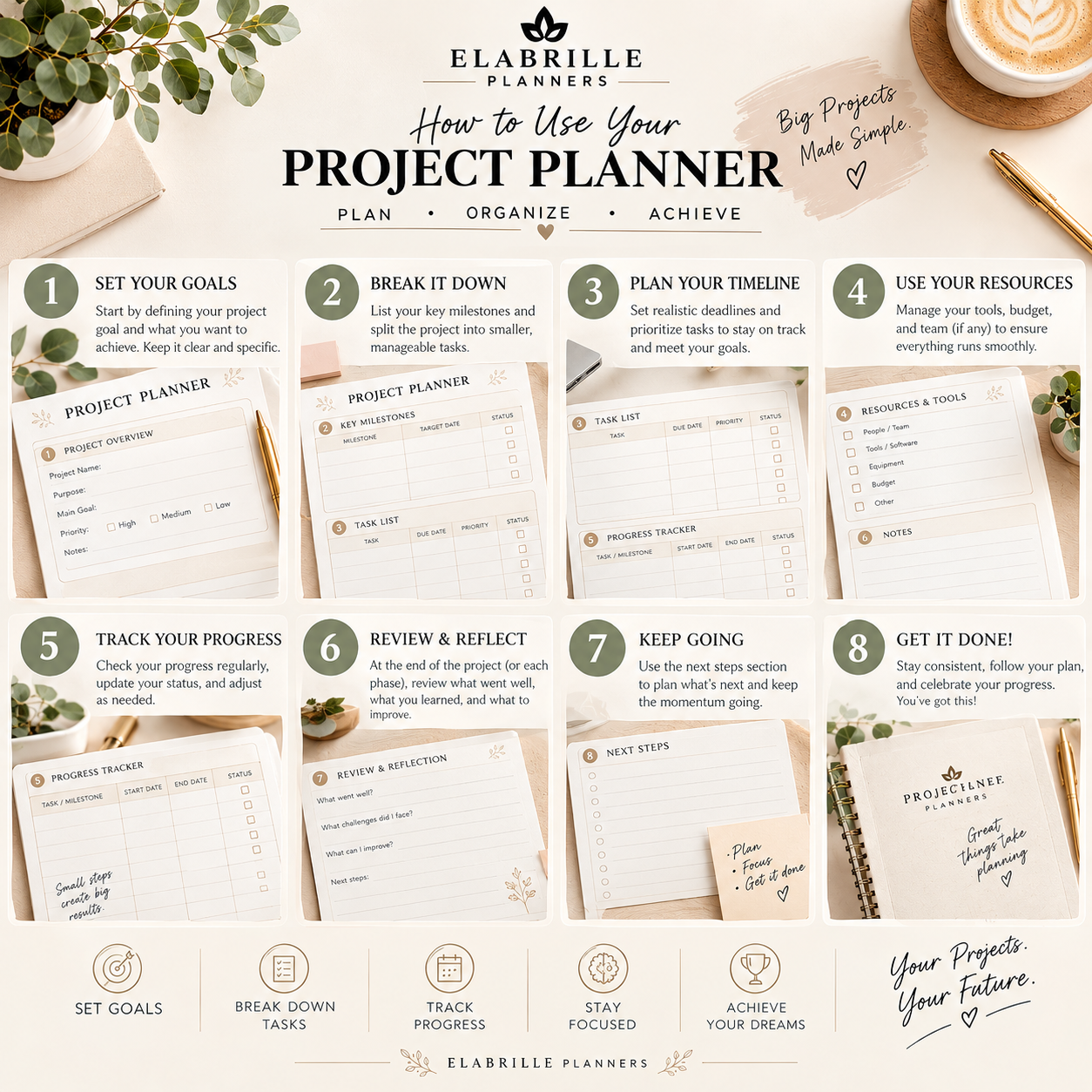 Project Planner Printable | Project Management, Task & Progress Tracker PDF