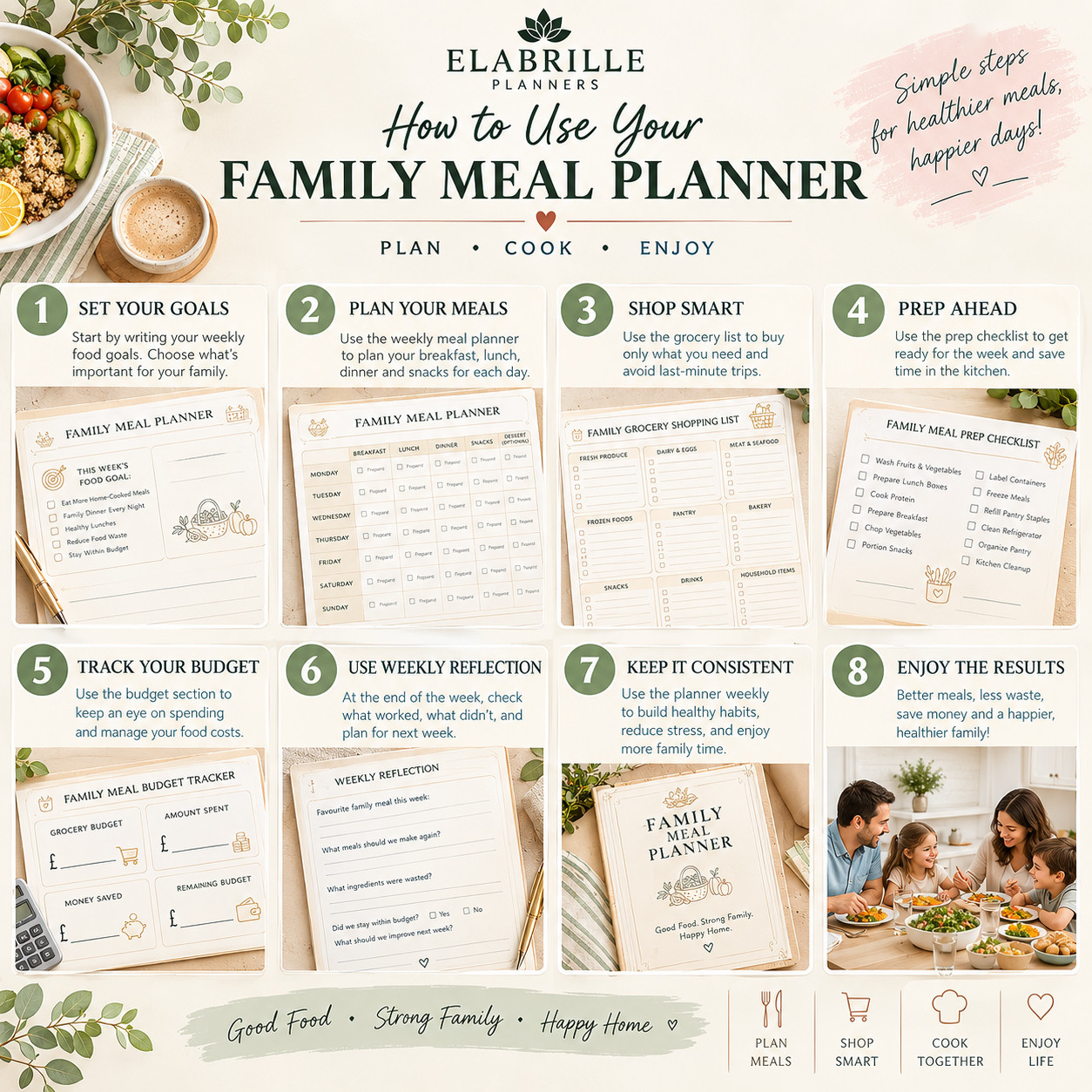 Family Meal Planner Printable | Weekly Family Menu, Grocery List & Meal Planning PDF