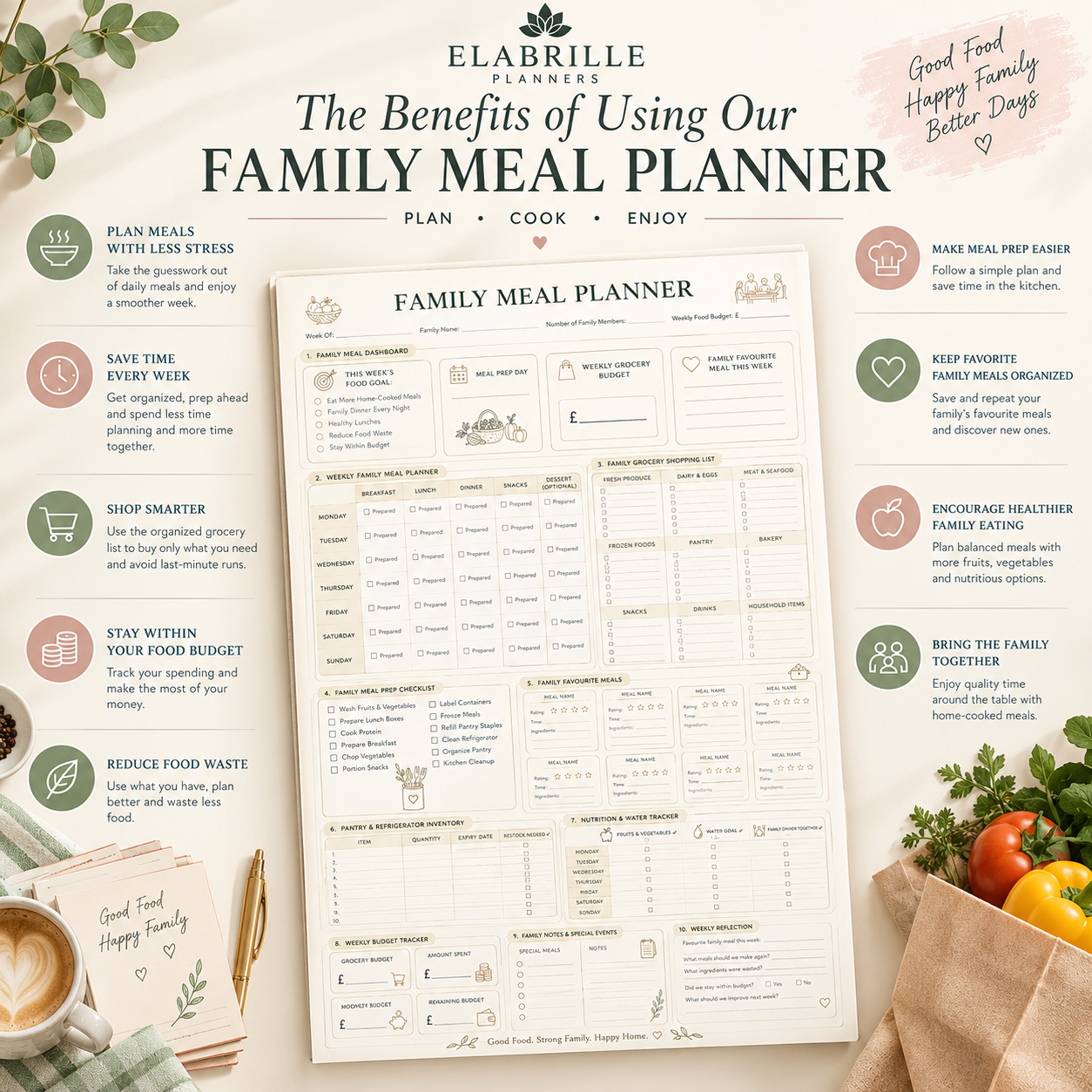 Family Meal Planner Printable | Weekly Family Menu, Grocery List & Meal Planning PDF