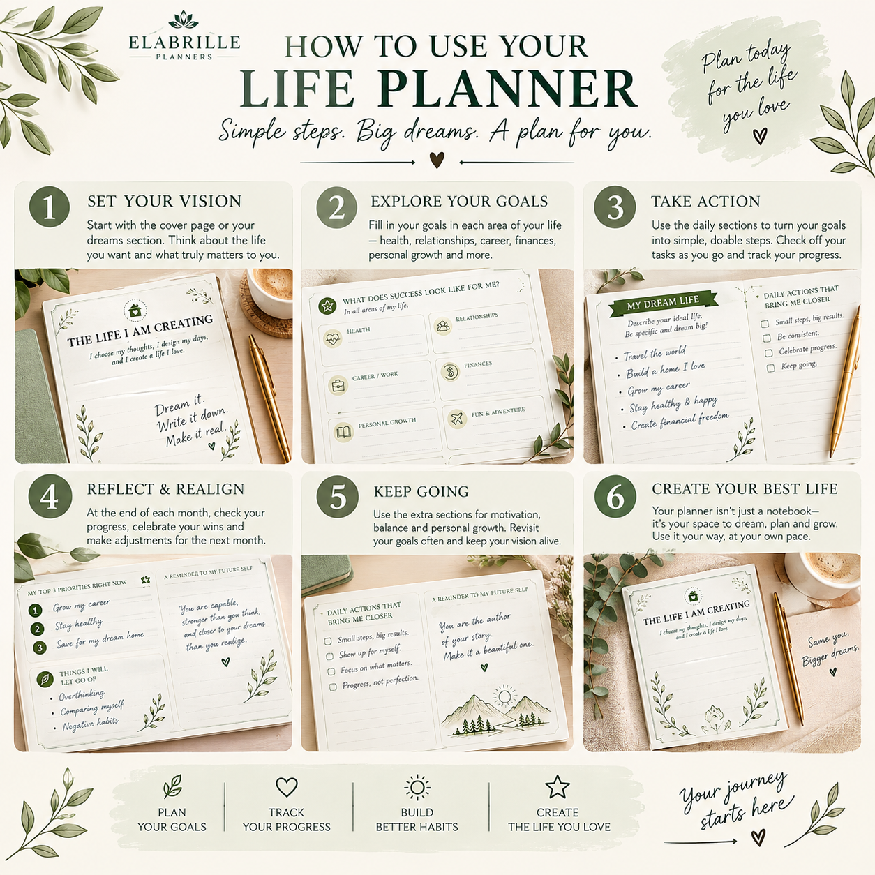 Printable "The Life I Am Creating" Planner | Life Vision Board & Mindful Reflection Worksheet